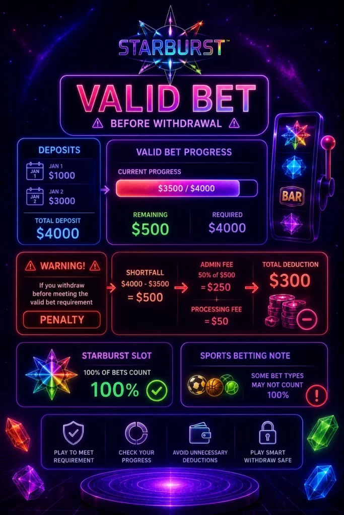 valid bet