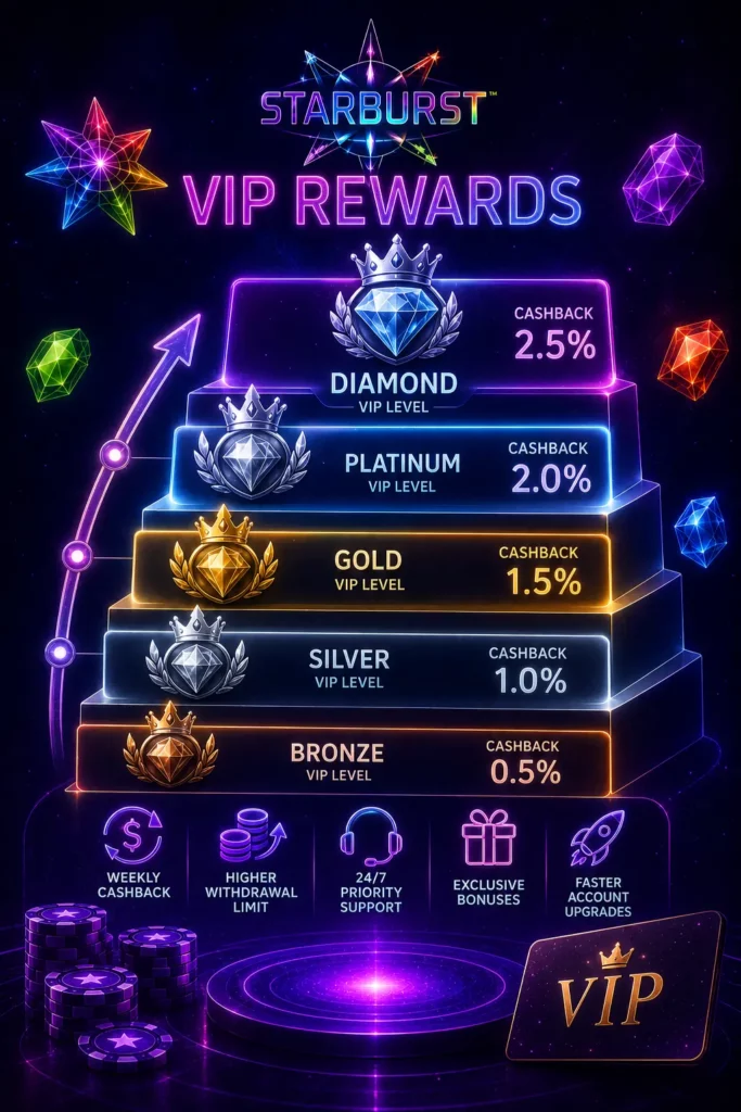 vip